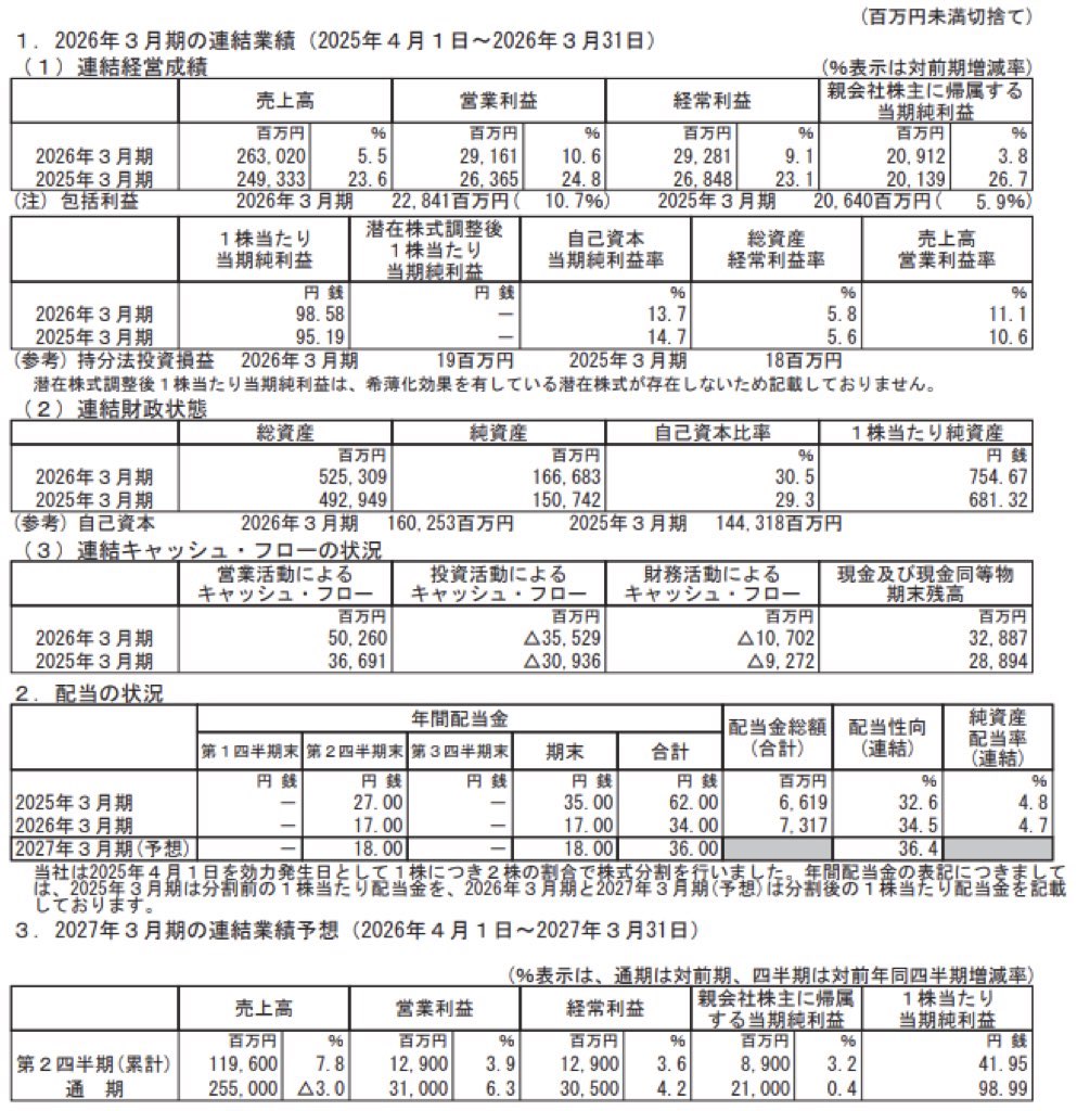 リゾートトラスト_決算短信