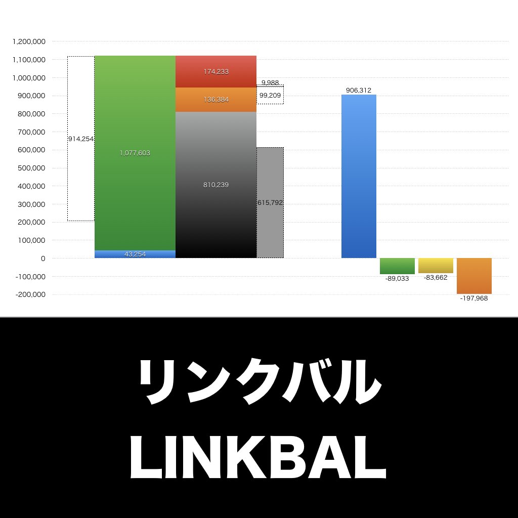 リンクバル_グラフ_決算情報_アイキャッチ