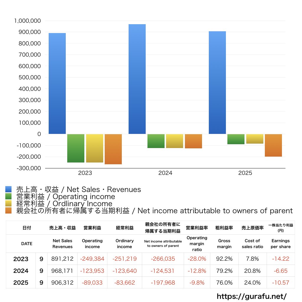 リンクバル_PL_損益計算書_グラフ