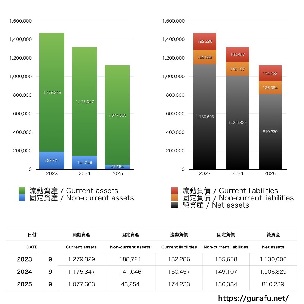 リンクバル_BS_バランスシート_グラフ