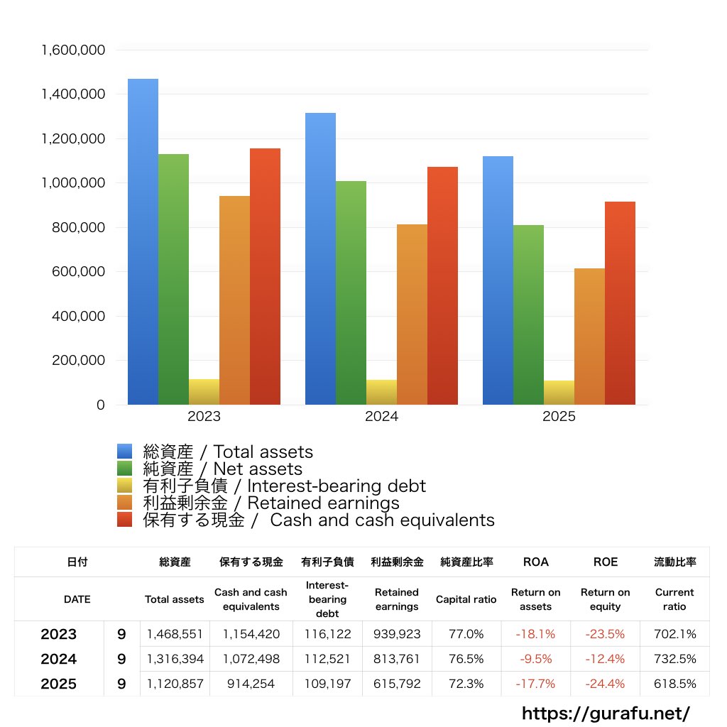 リンクバル_BS_バランスシート_グラフ