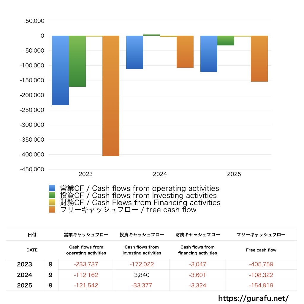 リンクバル_CF_キャッシュフロー計算書_グラフ
