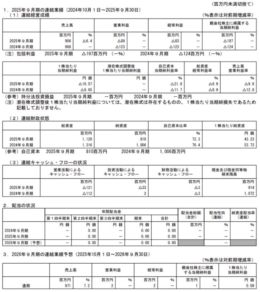 リンクバル_決算短信