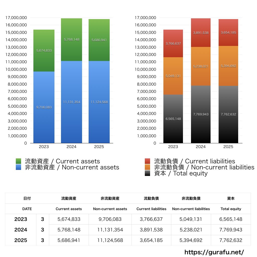 _BS_バランスシート_グラフ