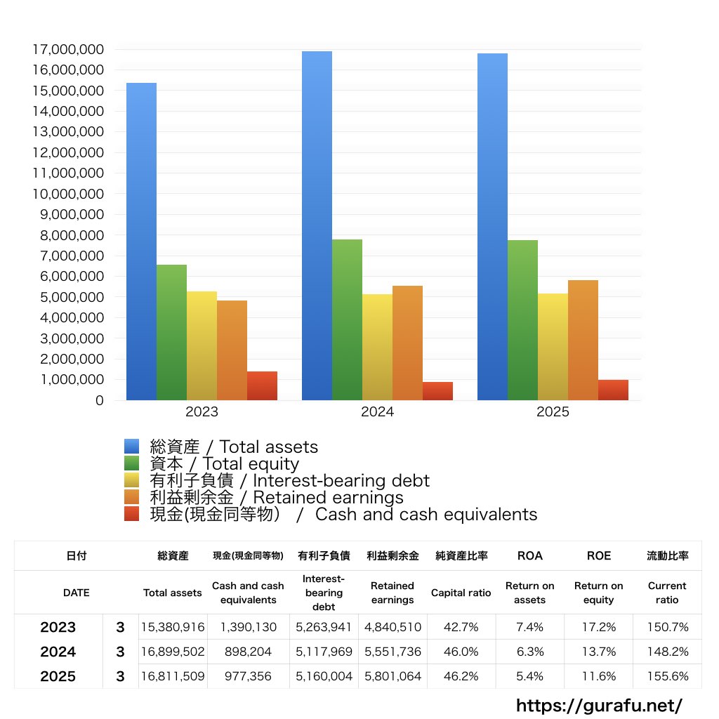 _BS_バランスシート_グラフ