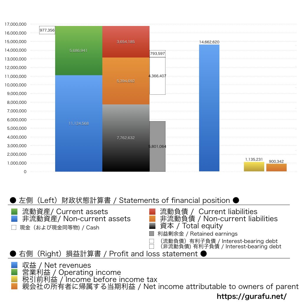 三井物産_BS_PL_比較グラフ