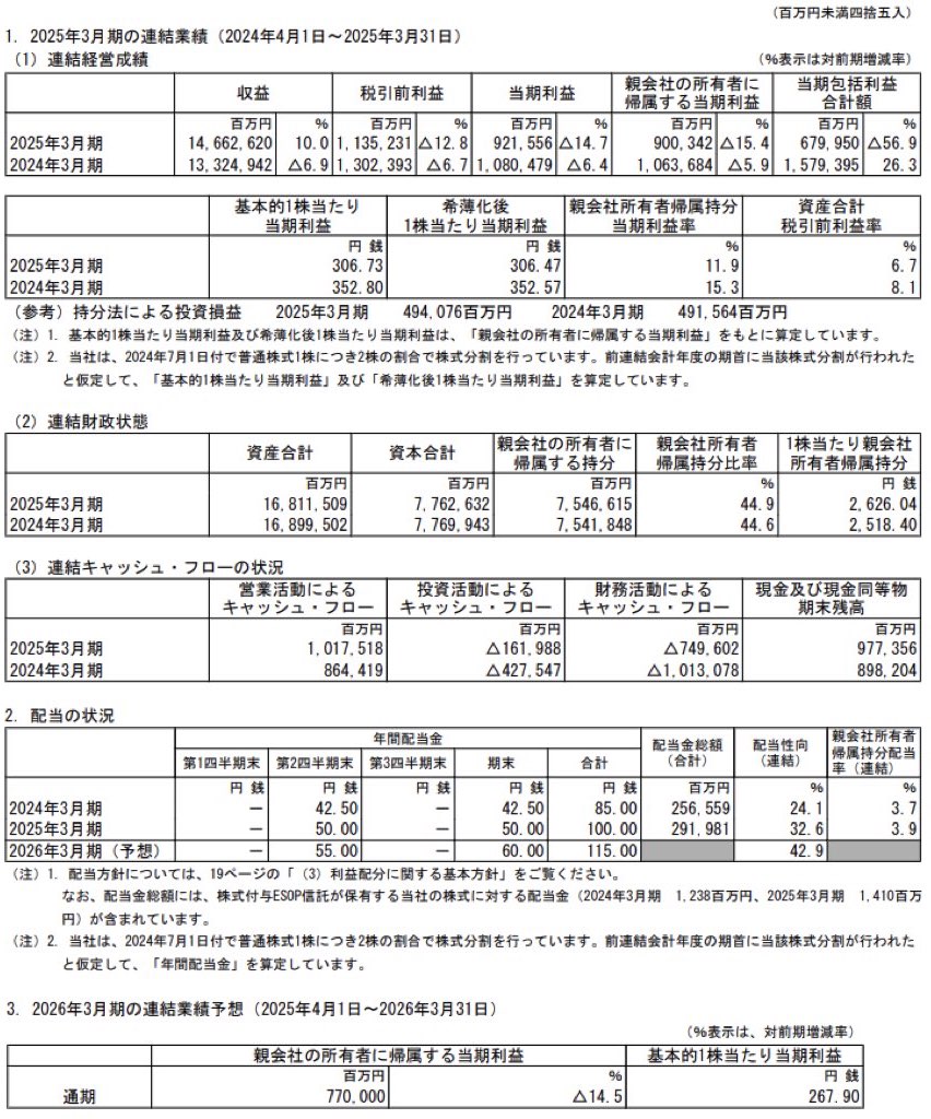 三井物産_決算短信