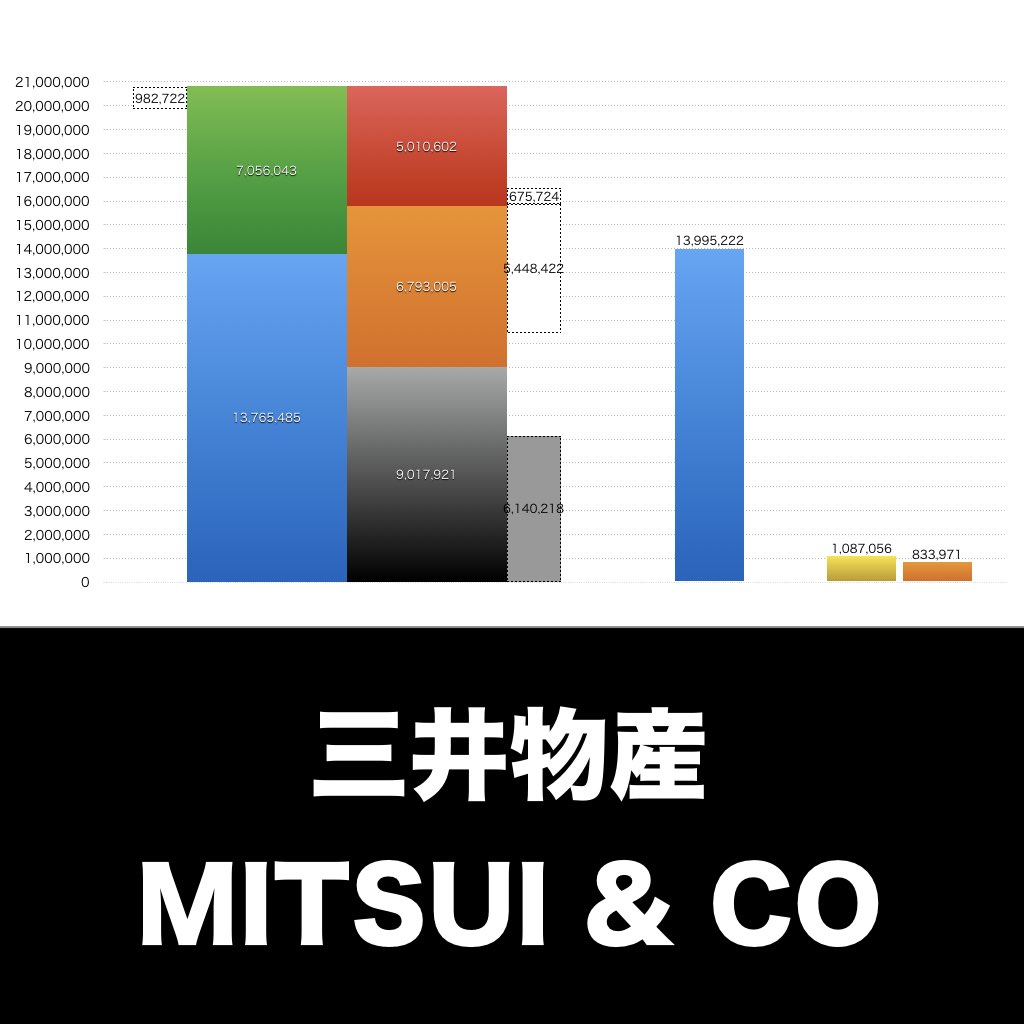 三井物産_グラフ_決算情報_アイキャッチ