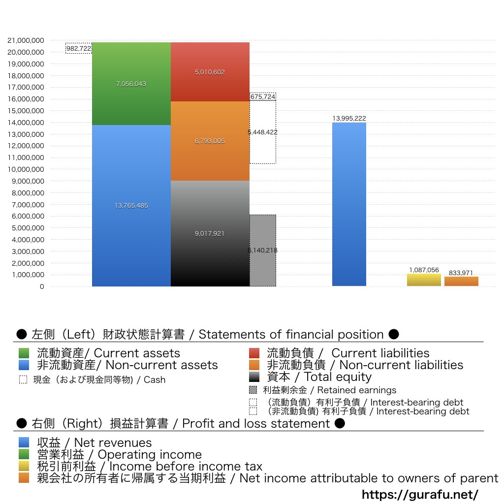 三井物産_BS_PL_比較グラフ