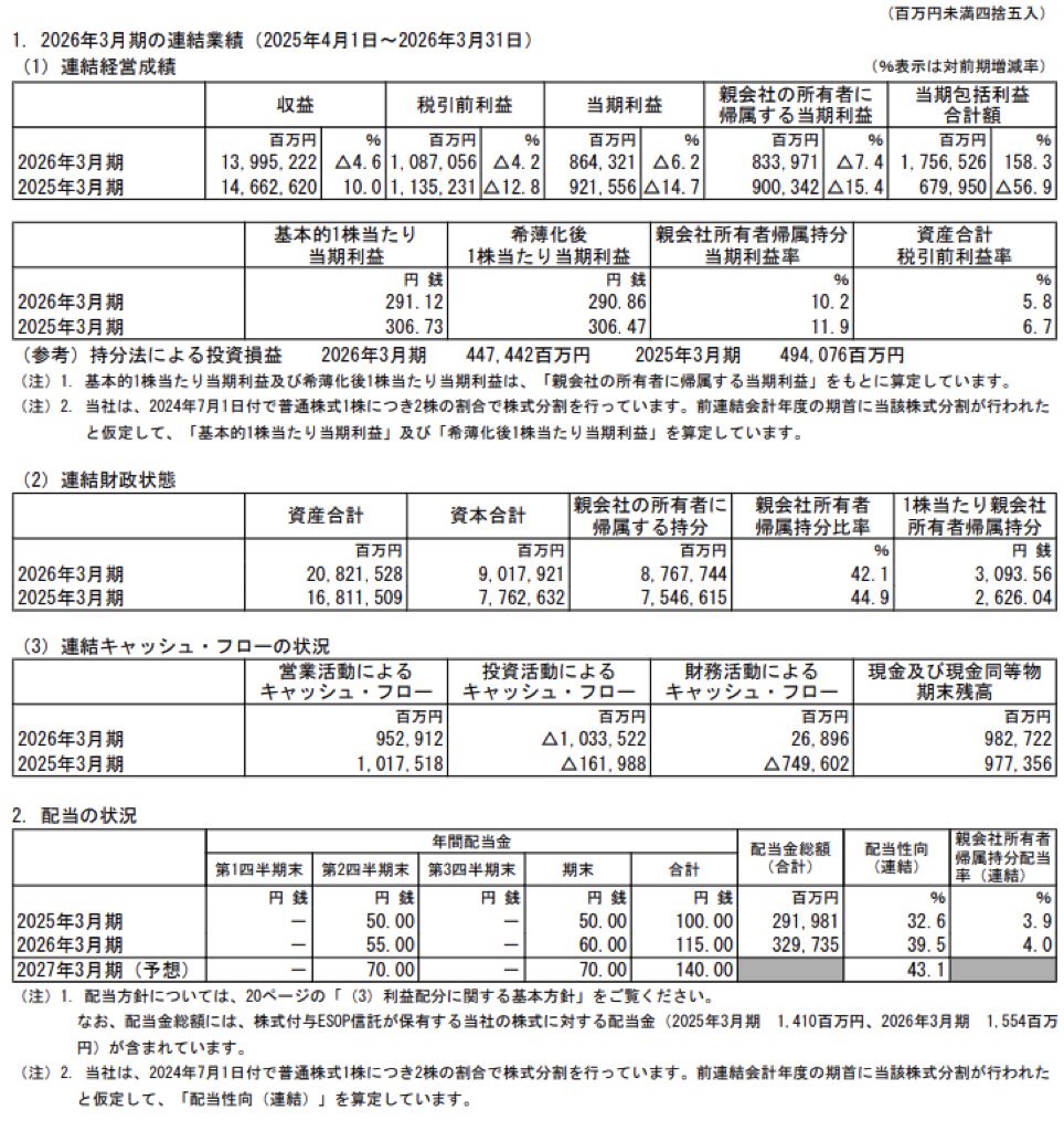 三井物産_決算短信
