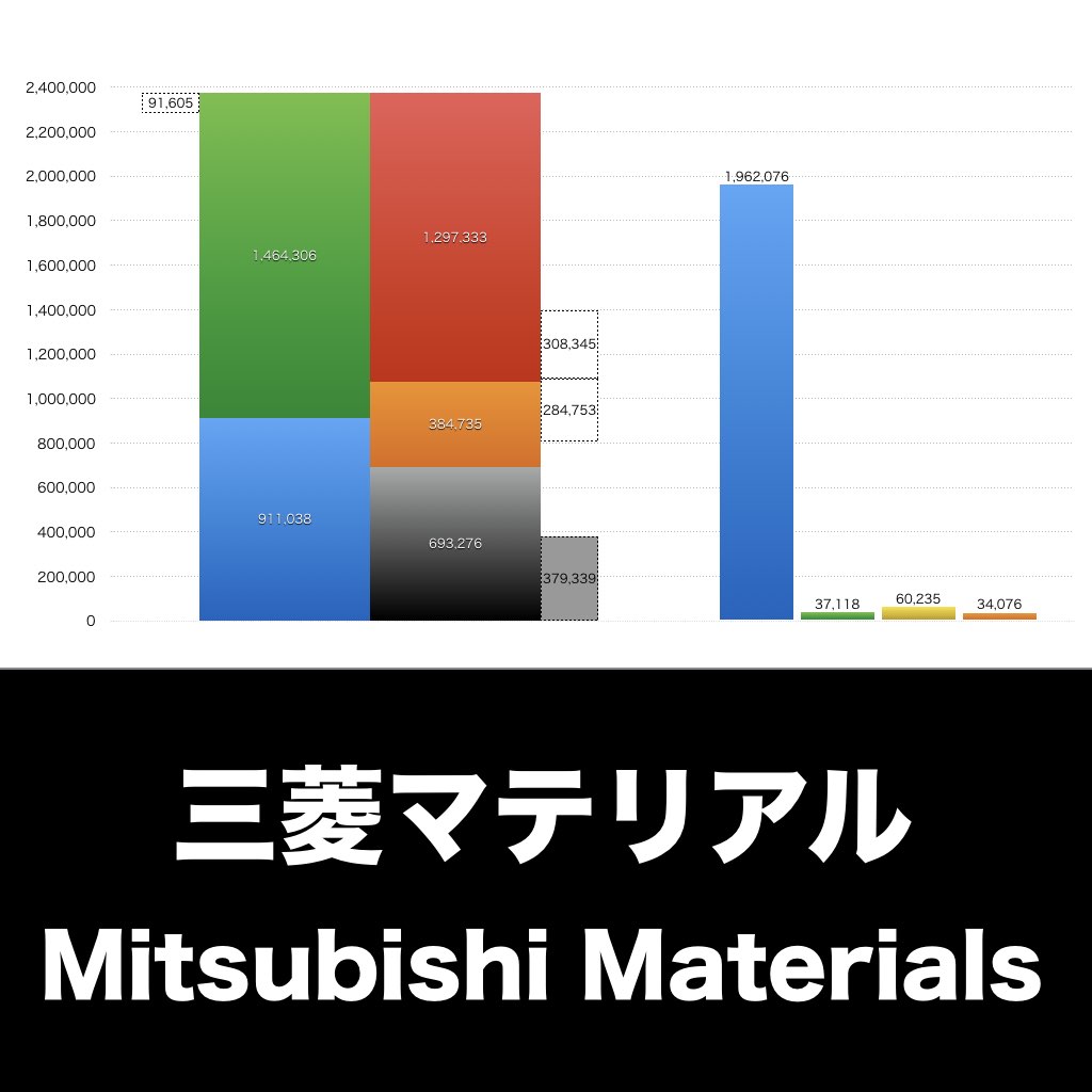 三菱マテリアル_グラフ_決算情報_アイキャッチ