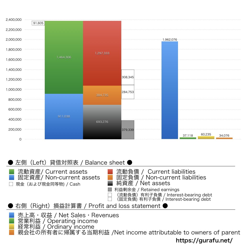三菱マテリアル_BS_PL_比較グラフ三菱マテリアル_BS_PL_比較グラフ