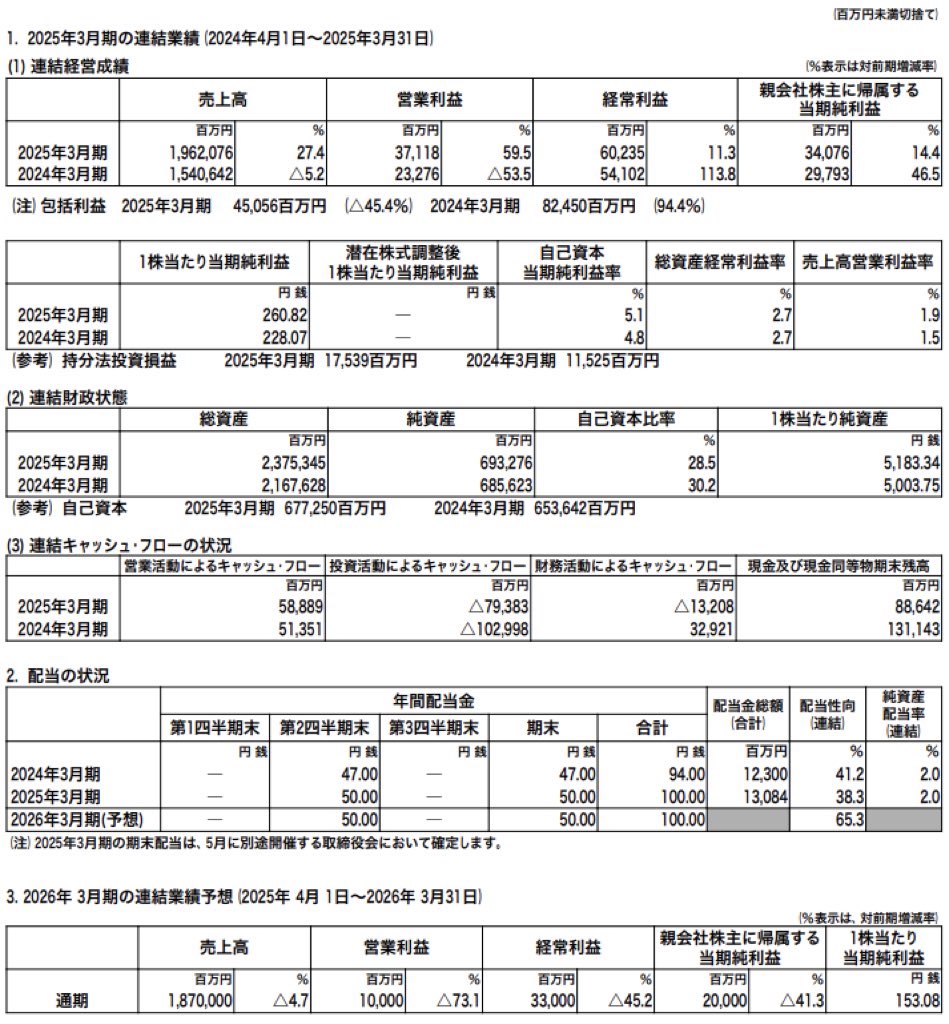 三菱マテリアル_決算短信