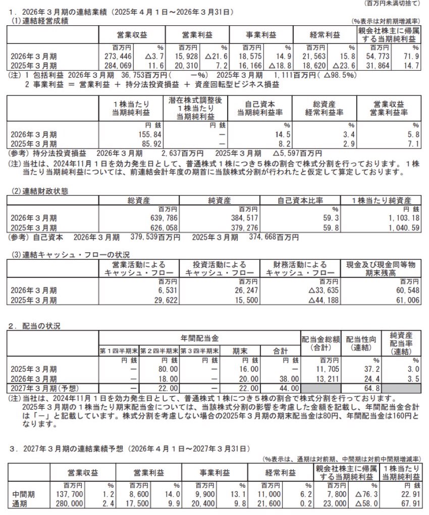 三菱倉庫_決算短信