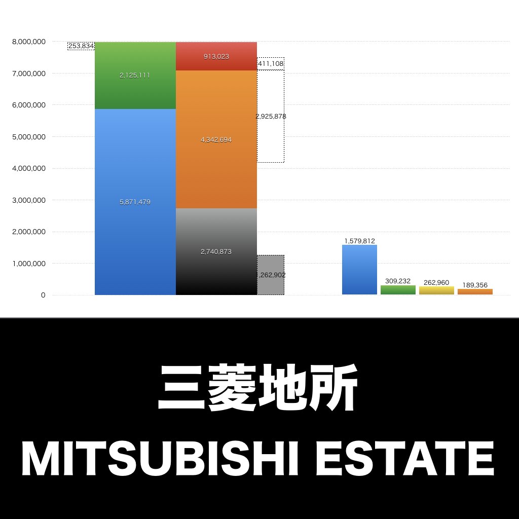 三菱地所_グラフ_決算情報_アイキャッチ