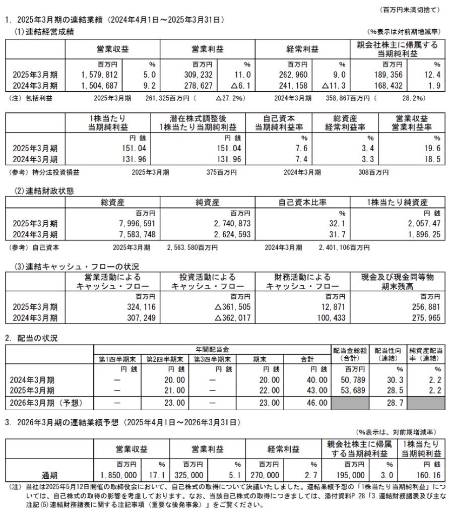 三菱地所_決算短信