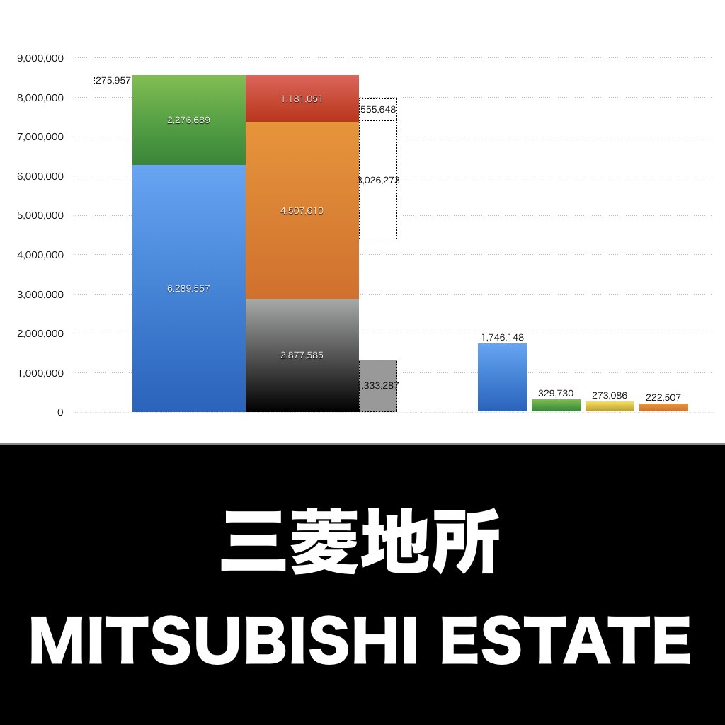 三菱地所_グラフ_決算情報_アイキャッチ
