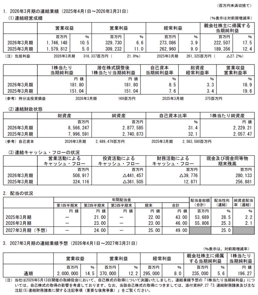 三菱地所_決算短信