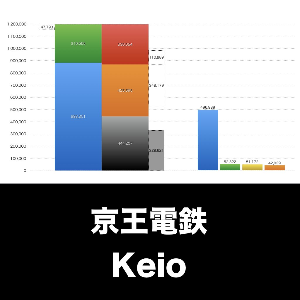 京王電鉄_グラフ_決算情報_アイキャッチ