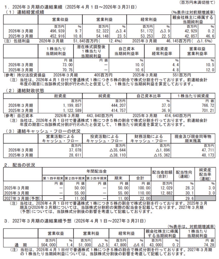 京王電鉄_決算短信