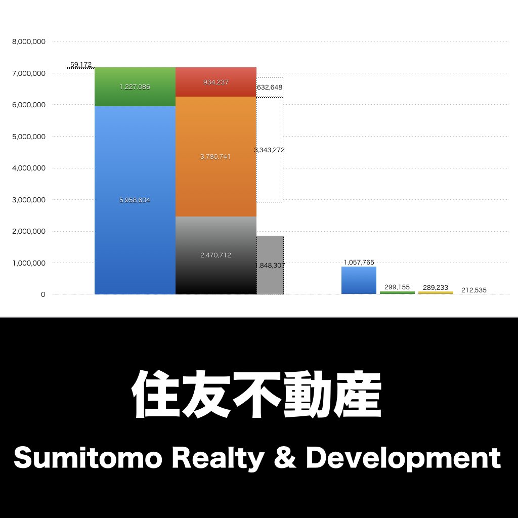 住友不動産_グラフ_決算情報_アイキャッチ