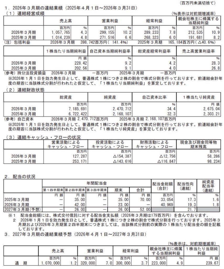 住友不動産_決算短信