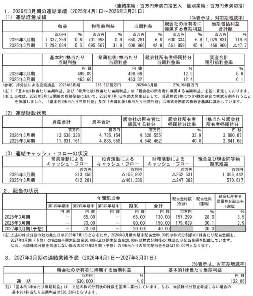 住友商事_決算短信