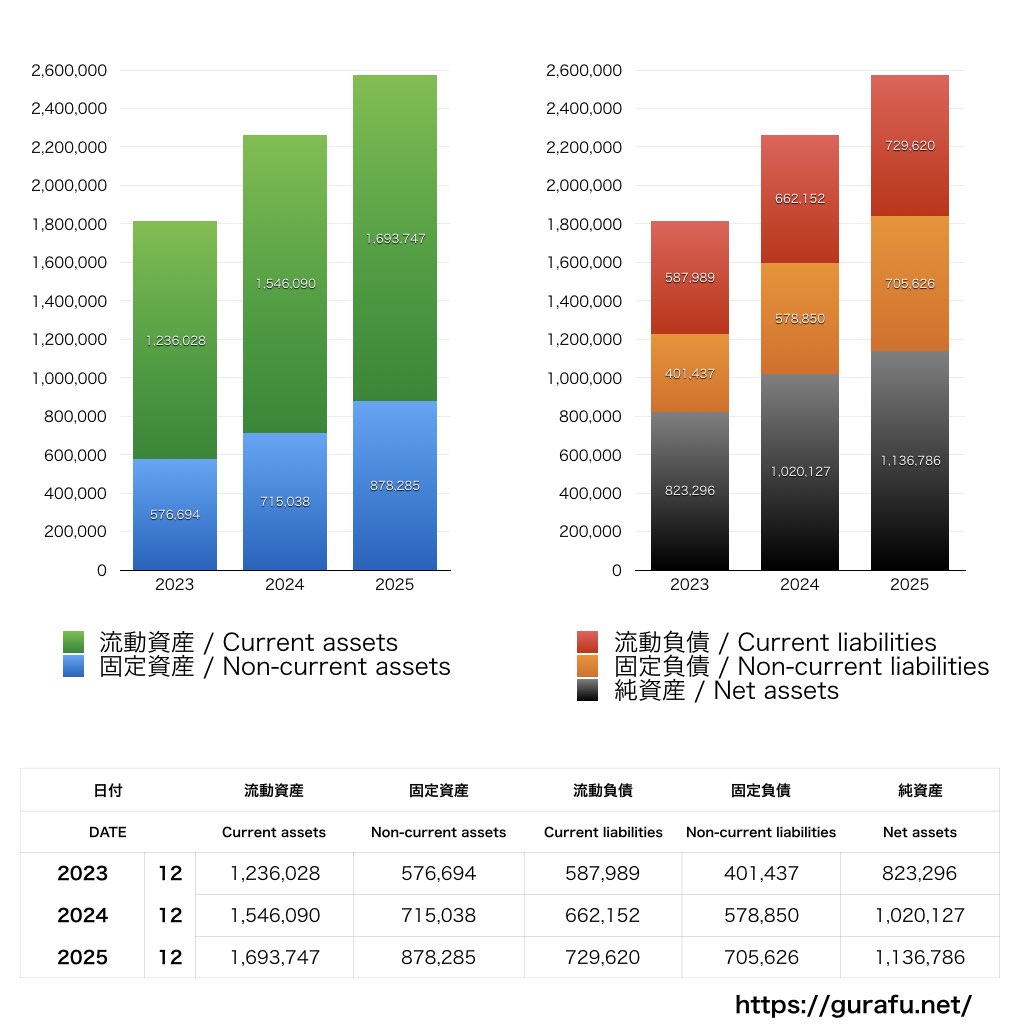 住友林業_BS_バランスシート_グラフ