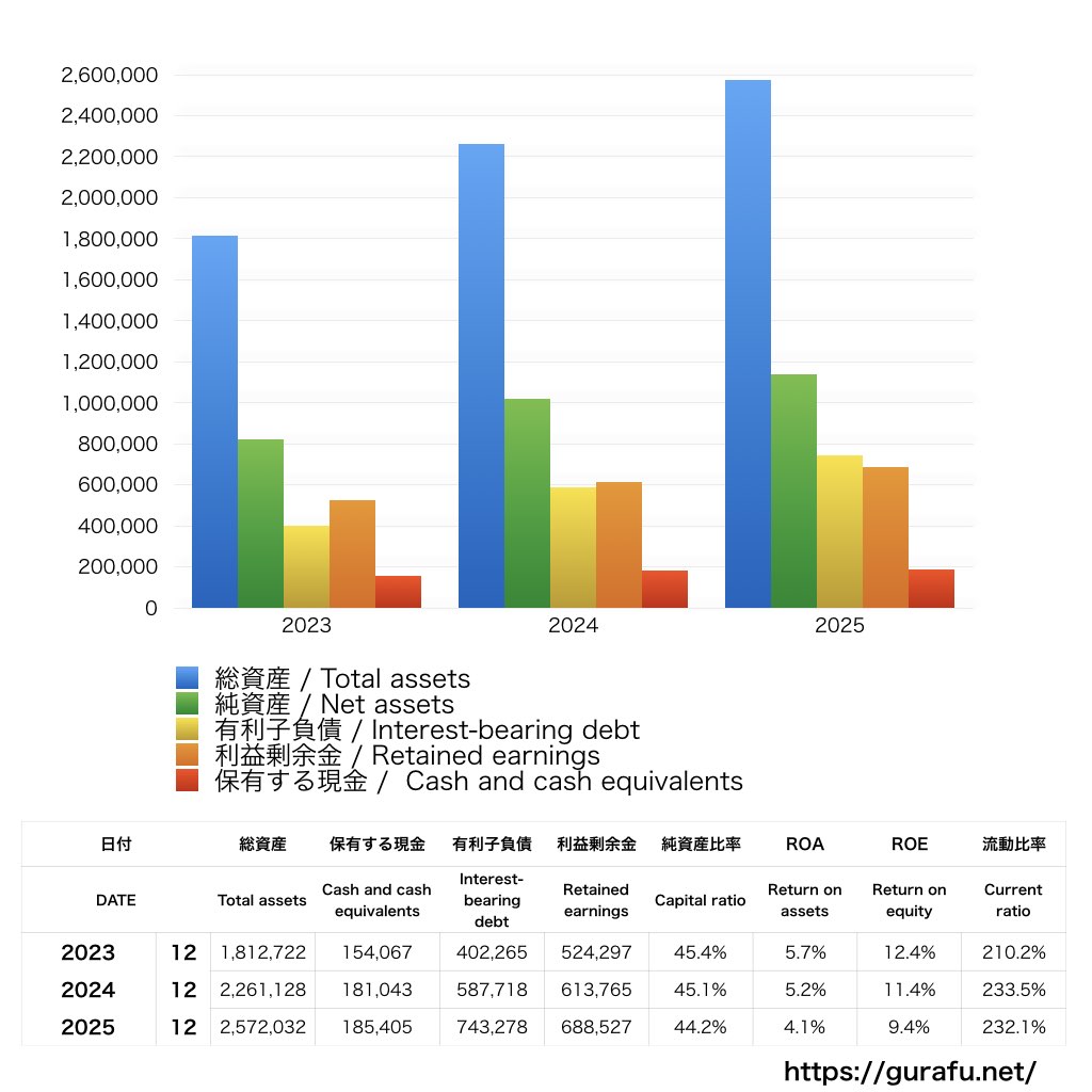 住友林業_BS_バランスシート_グラフ