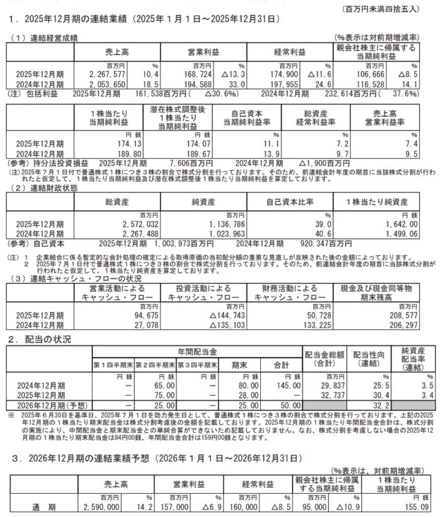 住友林業_決算短信