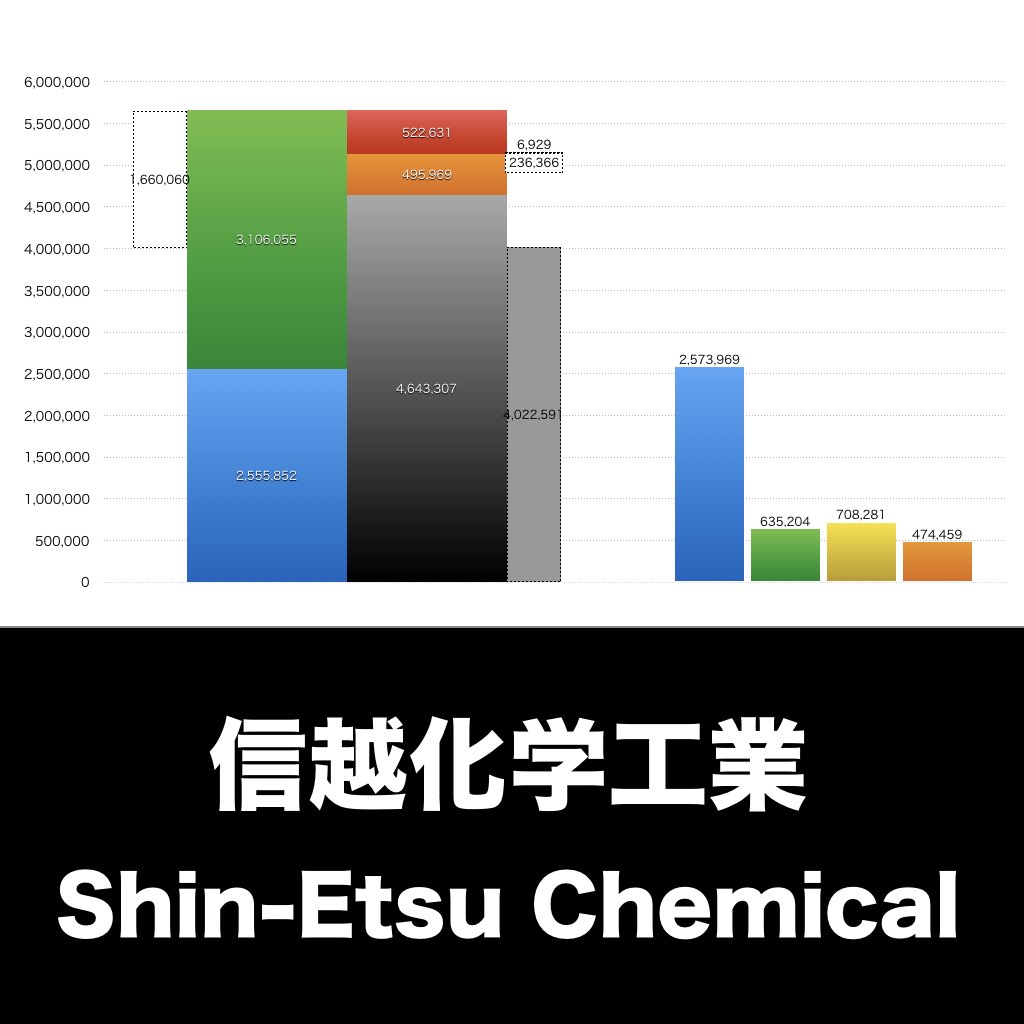 信越化学工業_グラフ_決算情報_アイキャッチ