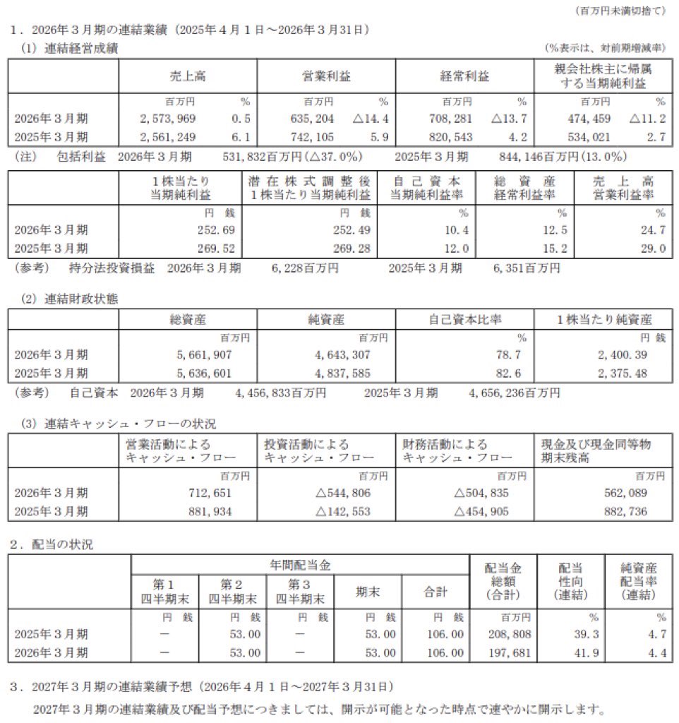 信越化学工業_決算短信