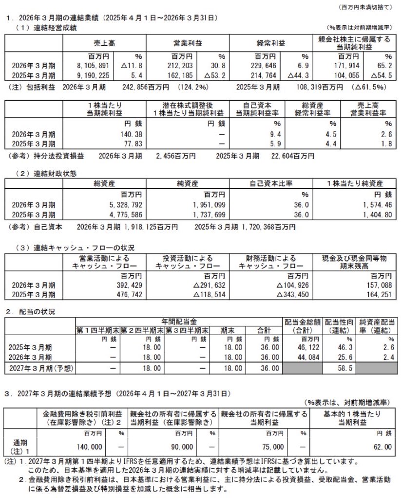 出光昭和シェル_決算短信