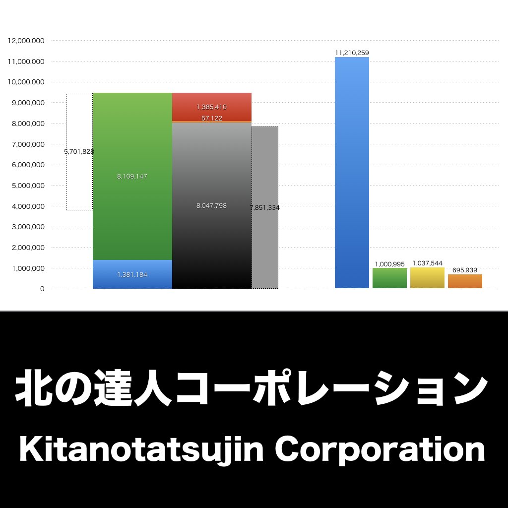 北の達人コーポレーション_グラフ_決算情報_アイキャッチ