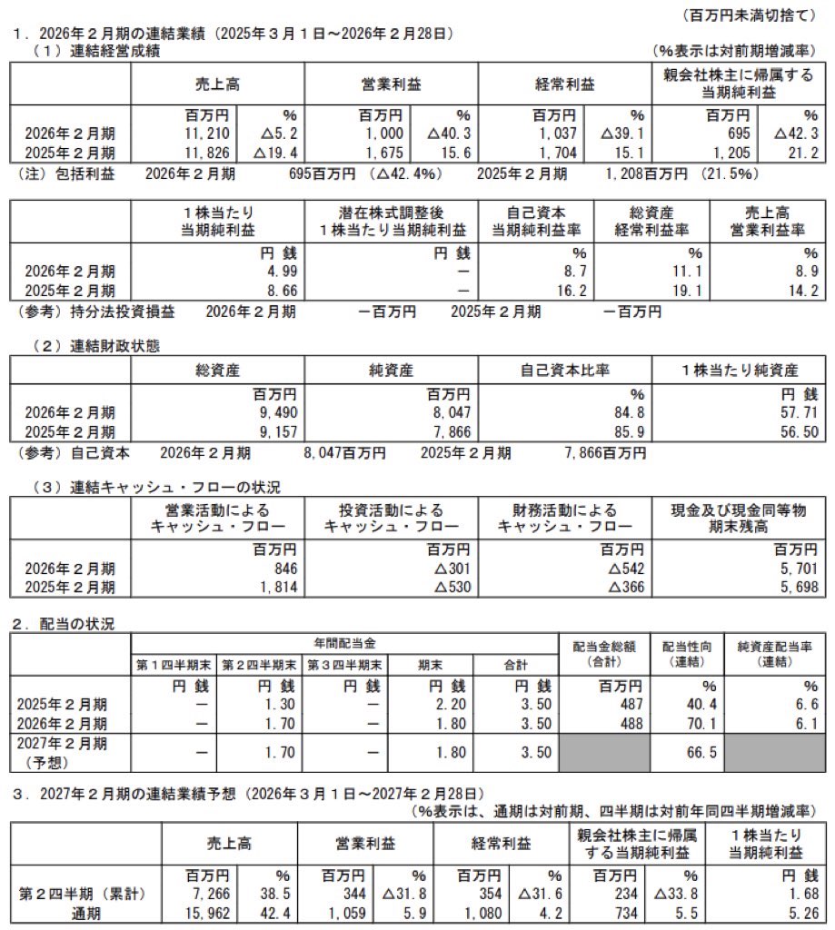 北の達人コーポレーション_決算短信