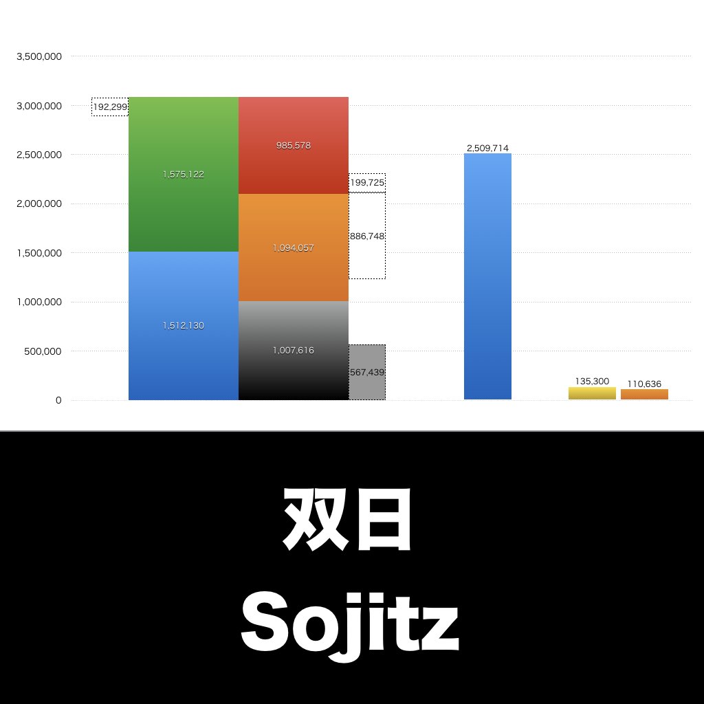 双日_グラフ_決算情報_アイキャッチ