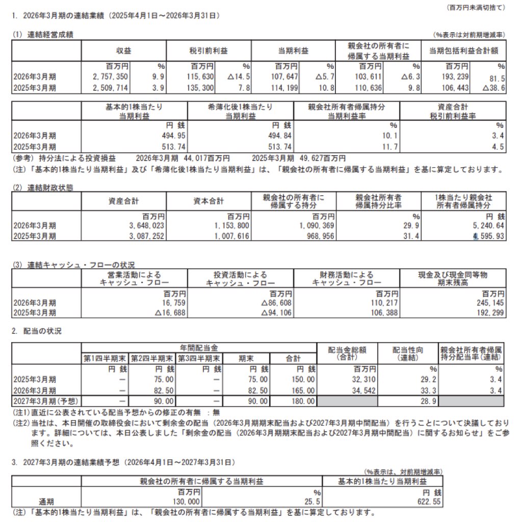 双日_決算短信