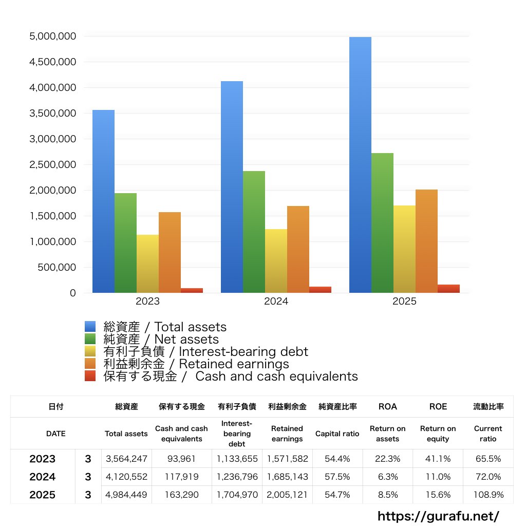 商船三井_BS_バランスシート_グラフ