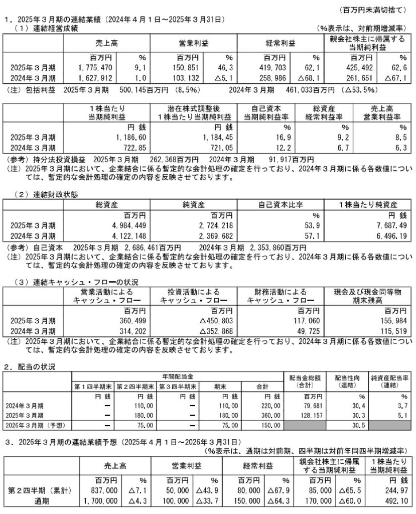 商船三井_決算短信
