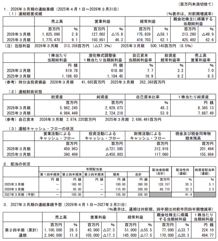 商船三井_決算短信