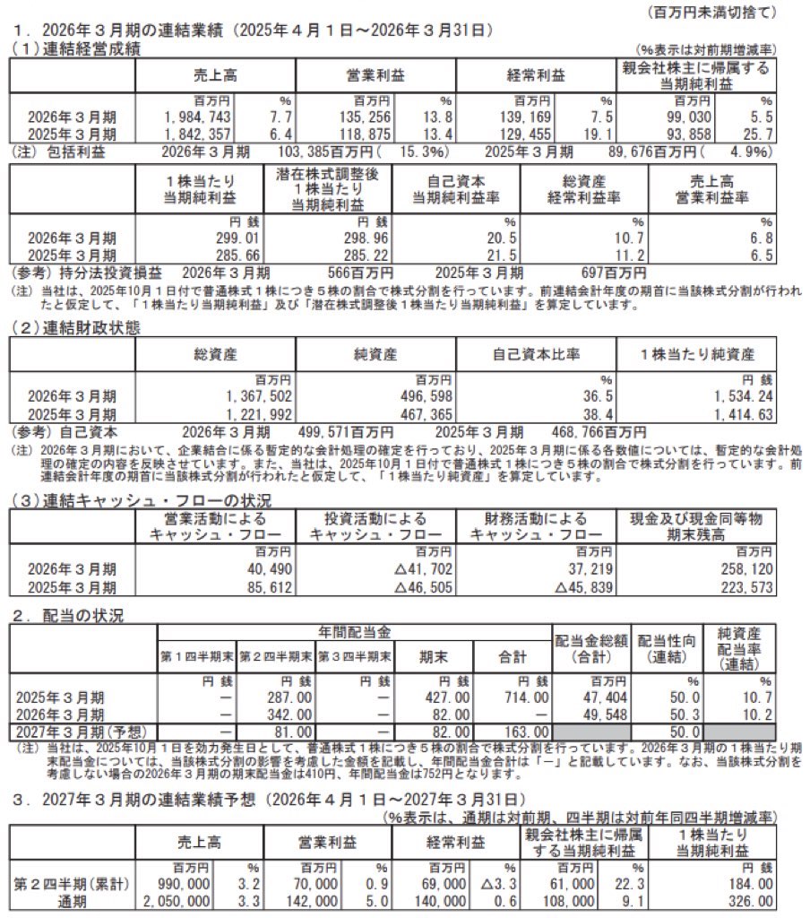 大東建託_決算短信