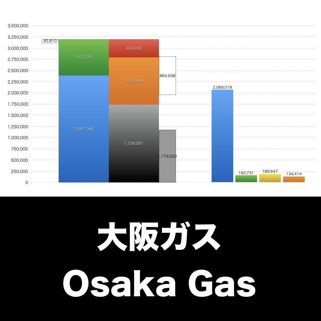 大阪ガス_グラフ_決算情報_アイキャッチ