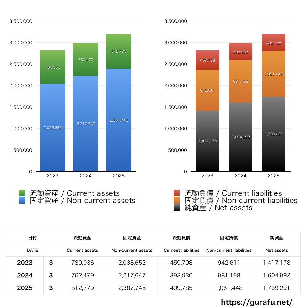 大阪ガス_BS_バランスシート_グラフ