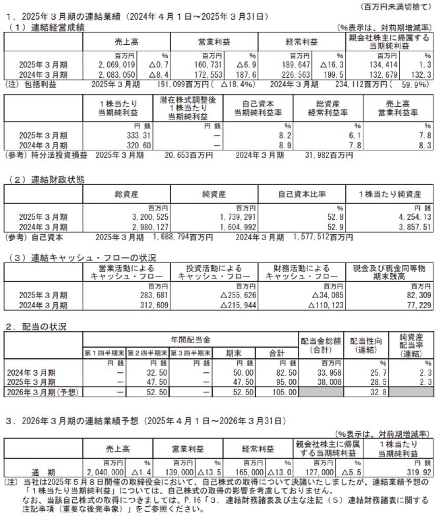 大阪ガス_決算短信