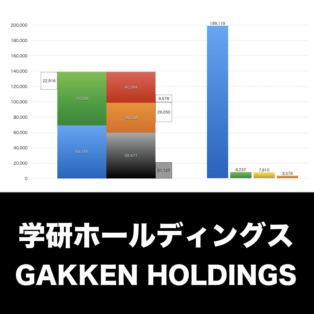 学研ホールディングス_グラフ_決算情報_アイキャッチ