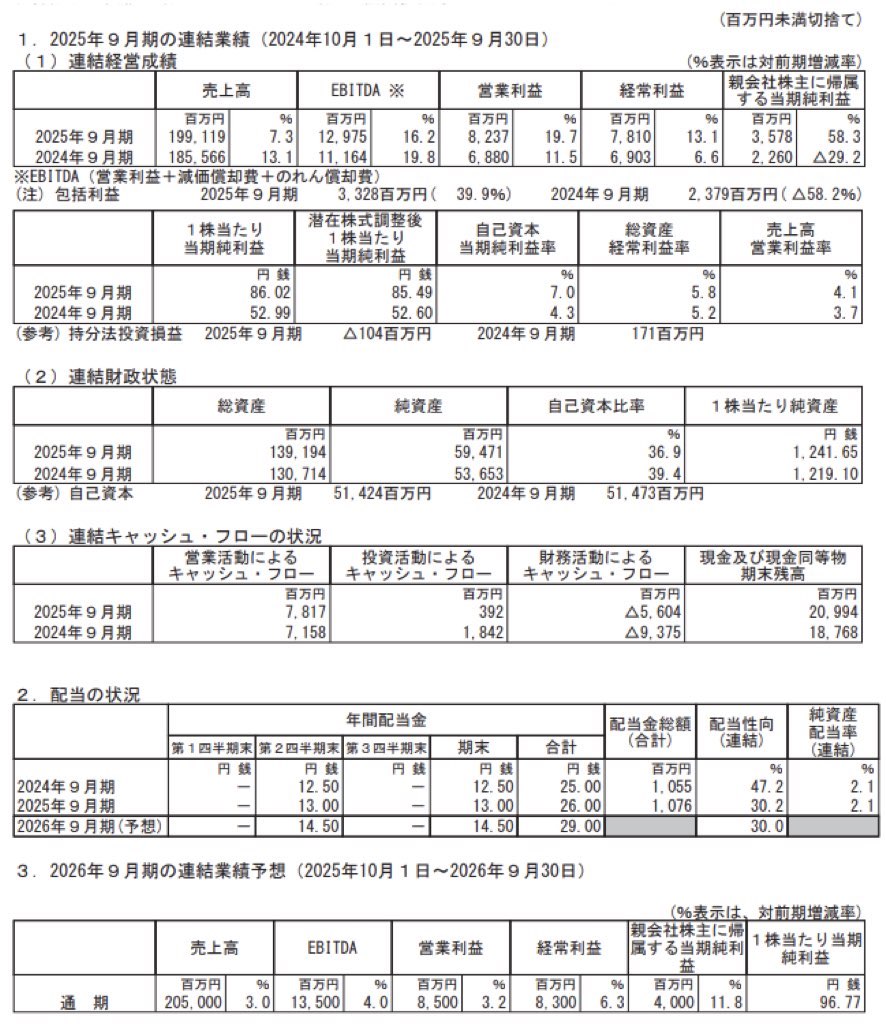 学研ホールディングス_決算短信