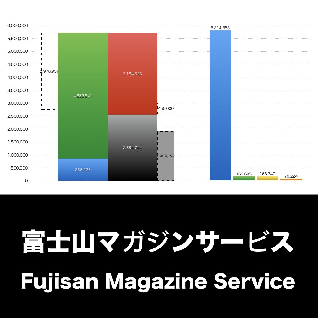 富士山マガジンサービス_グラフ_決算情報_アイキャッチ
