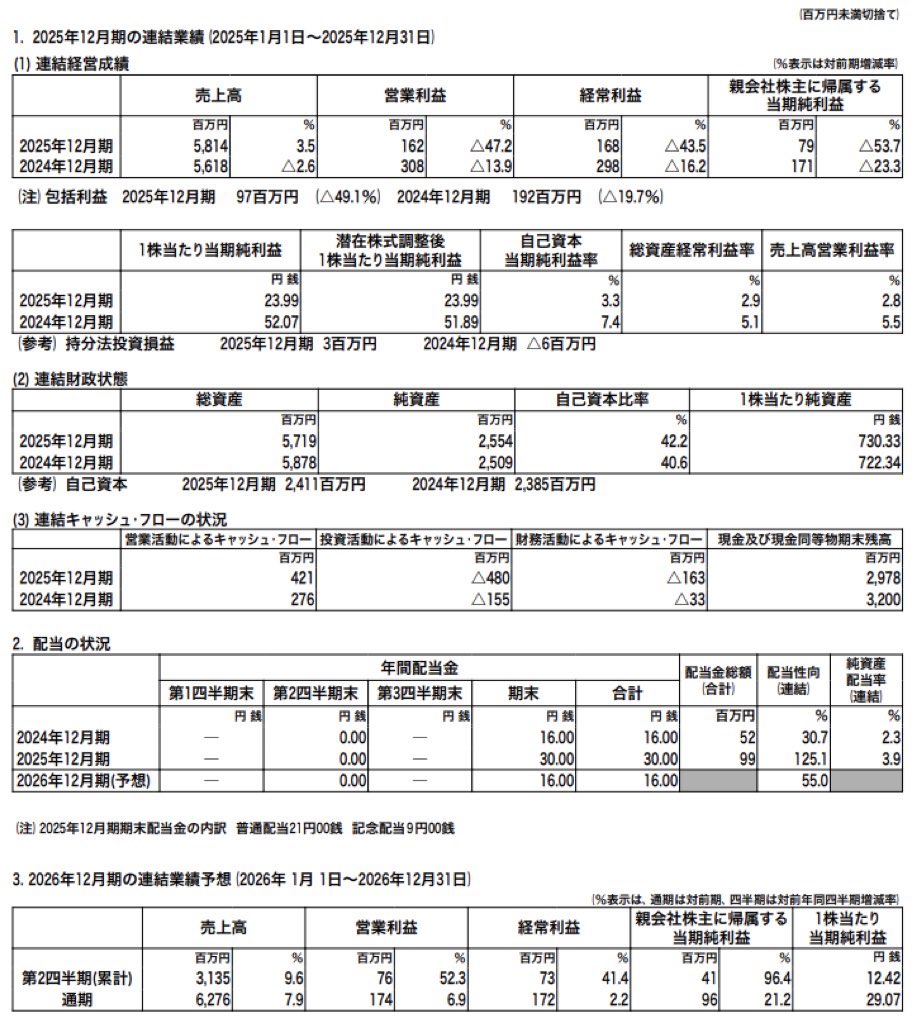 富士山マガジンサービス_決算短信