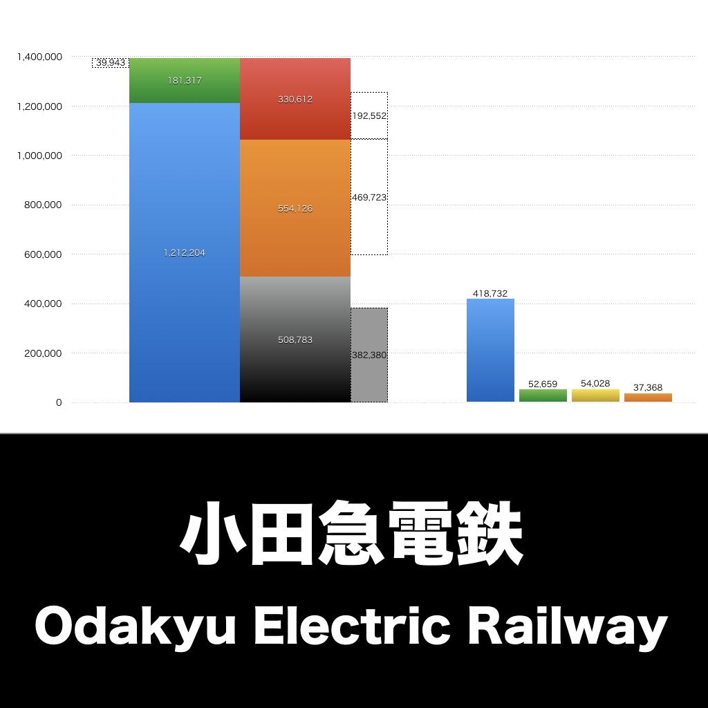 小田急電鉄_グラフ_決算情報_アイキャッチ
