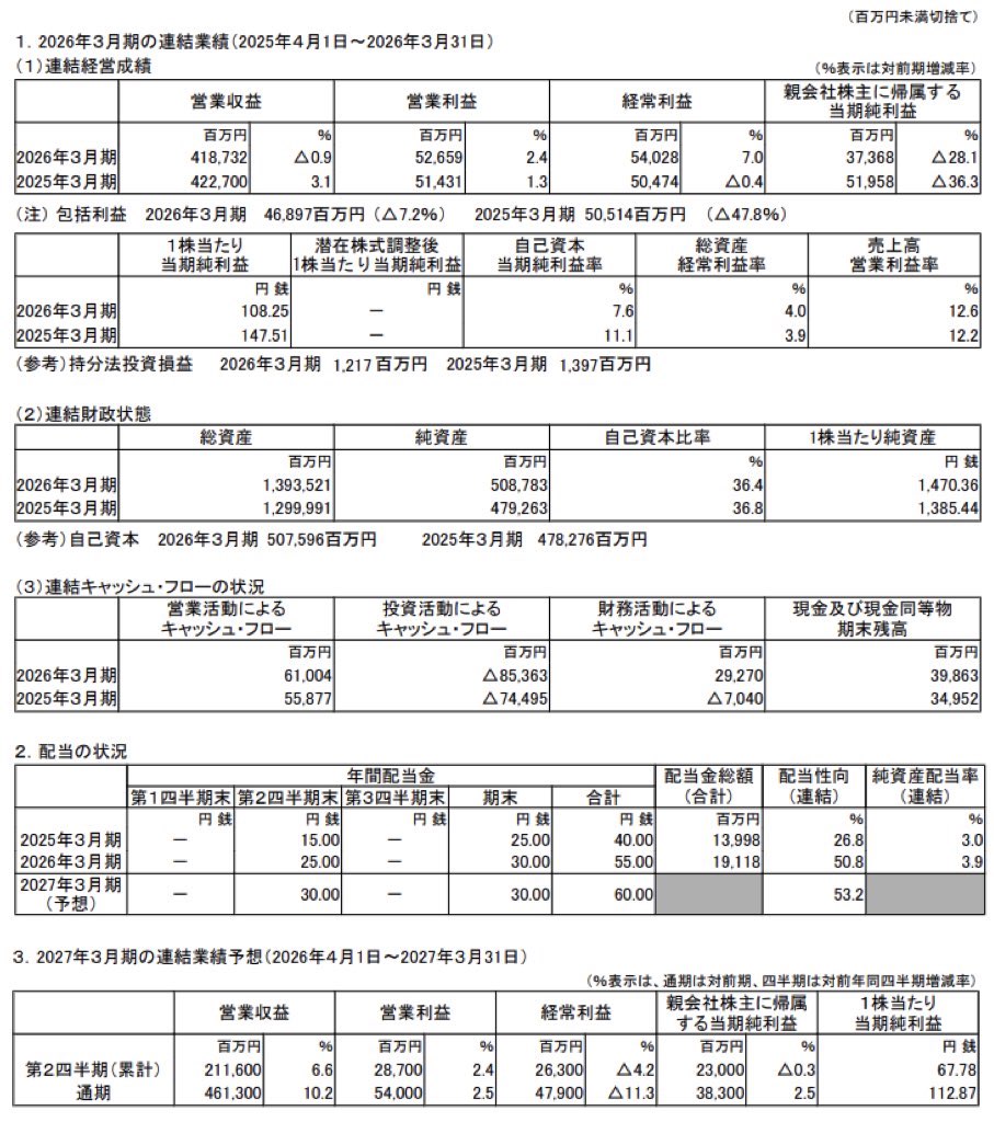 小田急電鉄_決算短信